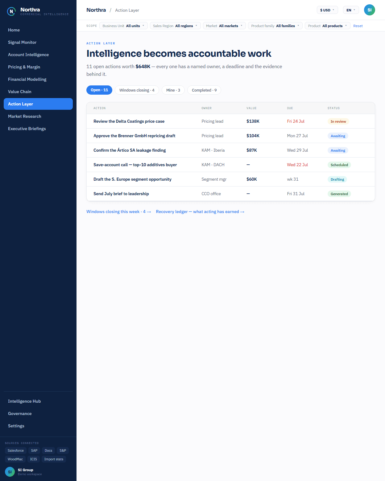 The action layer, listing owned actions with deadlines and evidence